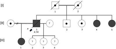 A New Pathogenic Missense Variant in a Consanguineous North-African Family Responsible for a Highly Variable Aceruloplasminemia Phenotype: A Case-Report